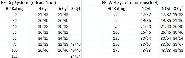 nx-nitrous-jet-chart-honda